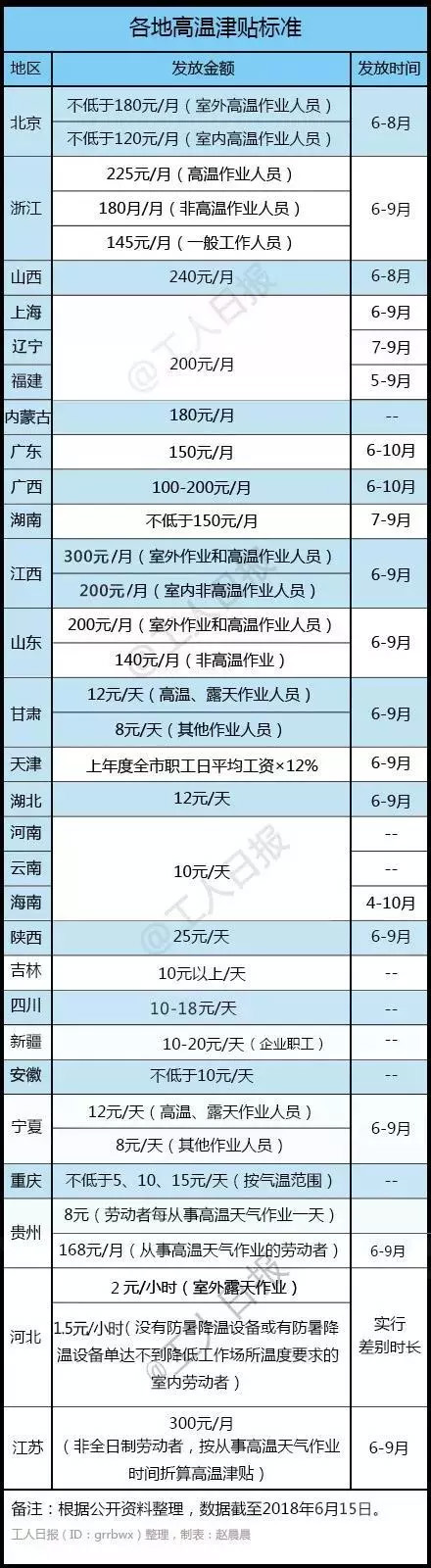 7月起，這些標準在漲漲漲，而這些將要取消